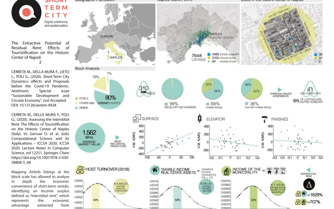 The Extractive Potential of Residual Rent_2