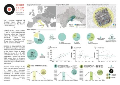 The Extractive Potential of Residual Rent_2