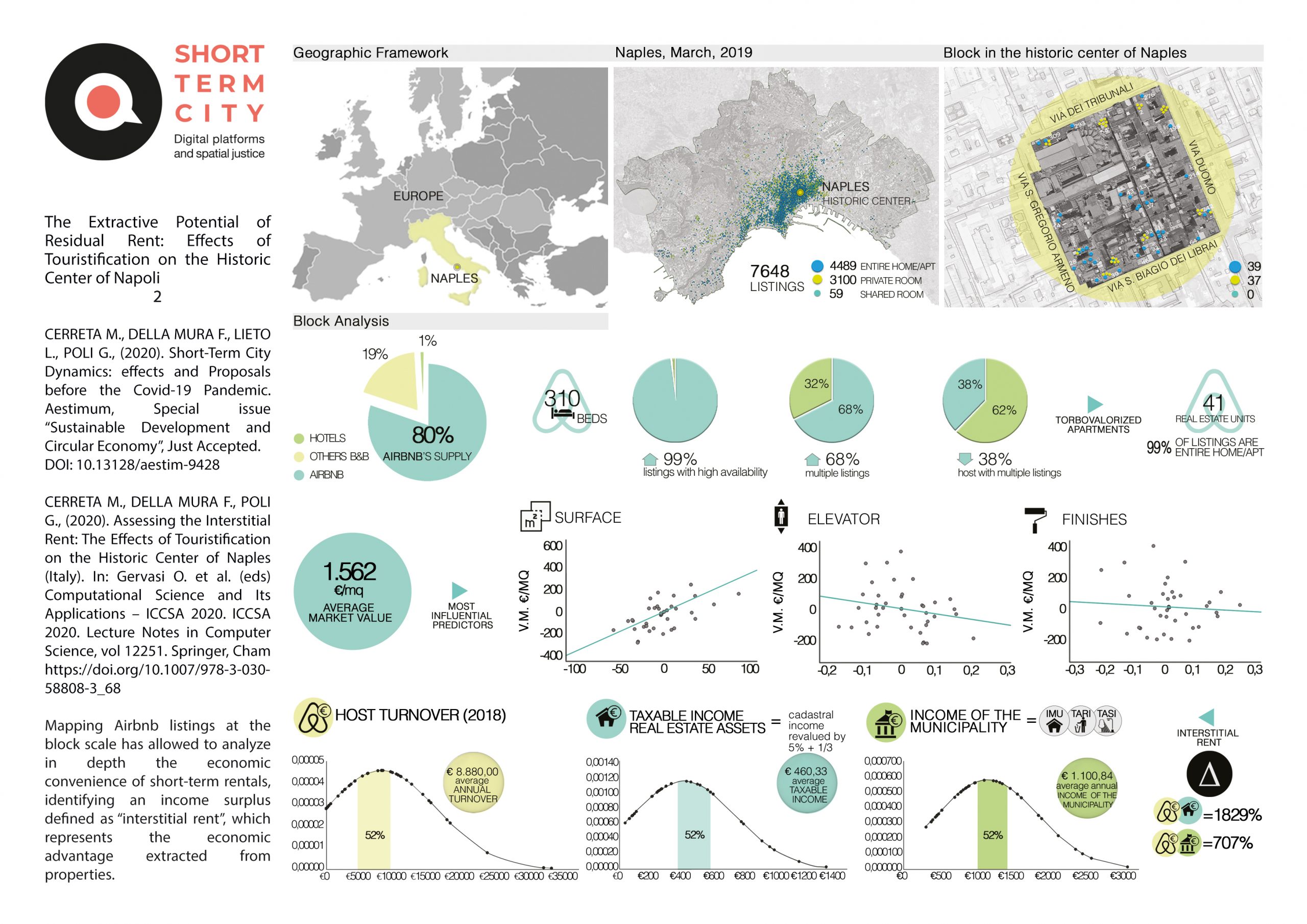 Della Mura_Map_2