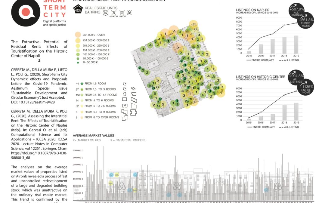 The Extractive Potential of Residual Rent_3