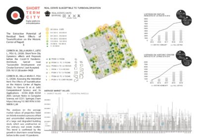 The Extractive Potential of Residual Rent_3