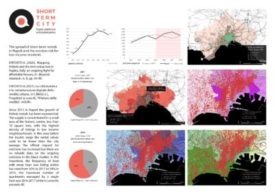 The spread of short-term rentals in Napoli