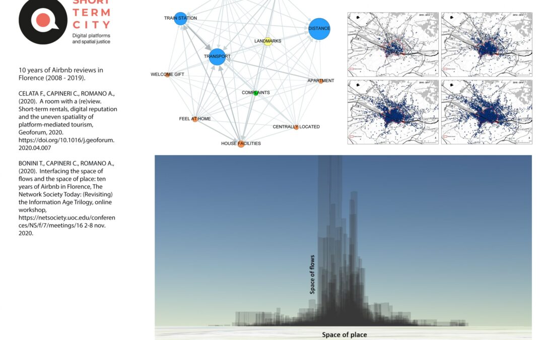 10 years of Airbnb reviews in Florence