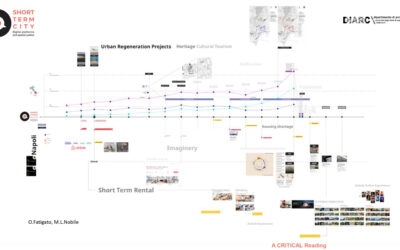 Transitory VS Permanent. Cultural explorations in Naples’ Heritage